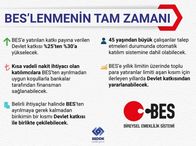 BES yeni reformlarla daha avantajlı ve esnek hale geliyor