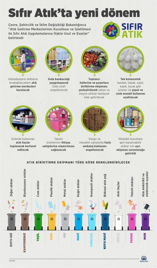 Sıfır Atık’ta yeni dönem