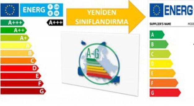 Enerjide verimlilik KOBİ’lere yarayacak