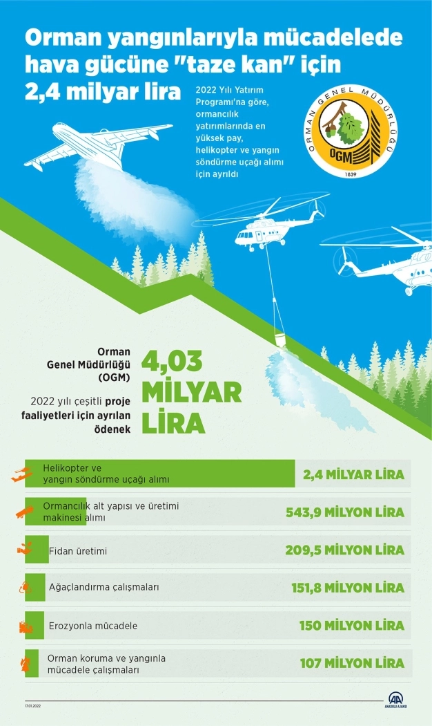 Orman yangınlarıyla mücadelede hava gücüne 'taze kan' için 2,4 milyar lira