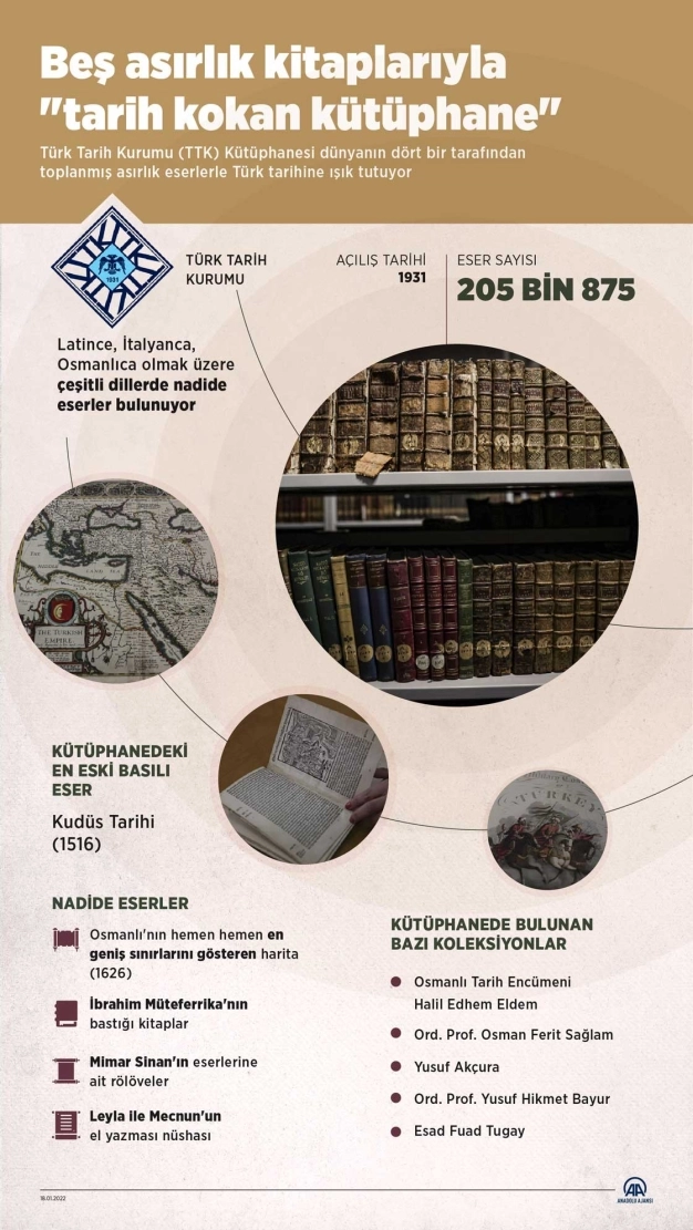 Beş asırlık kitaplarıyla 'tarih kokan kütüphane'