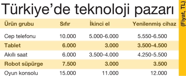 Akıllı yenilemeyle ithal ikame dönemi