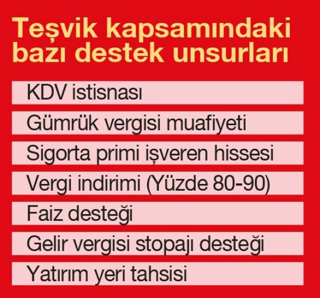 Yatırımlarda yeni rekor teknoloji odaklı olacak