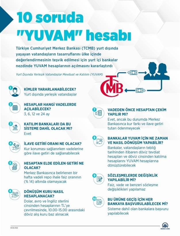 YUVAM hesaplarının kapsamı genişletildi