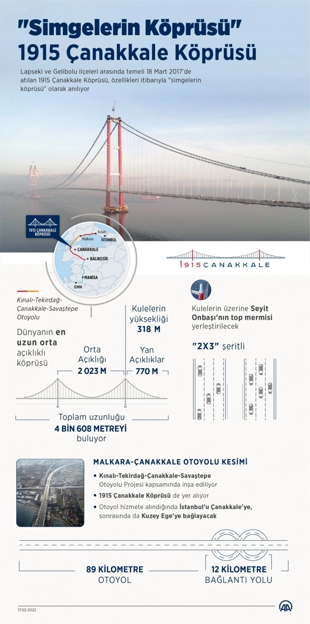 'Simgelerin köprüsü' 26 Şubat'ta hizmete açılacak