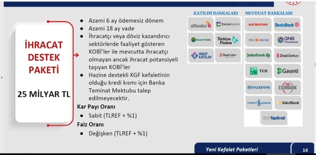 Enflasyona altınlı kalkan