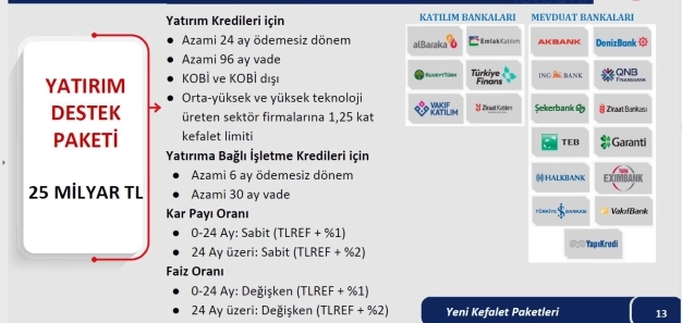 Enflasyona altınlı kalkan