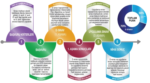 Gençler Deneyap’a akın etti