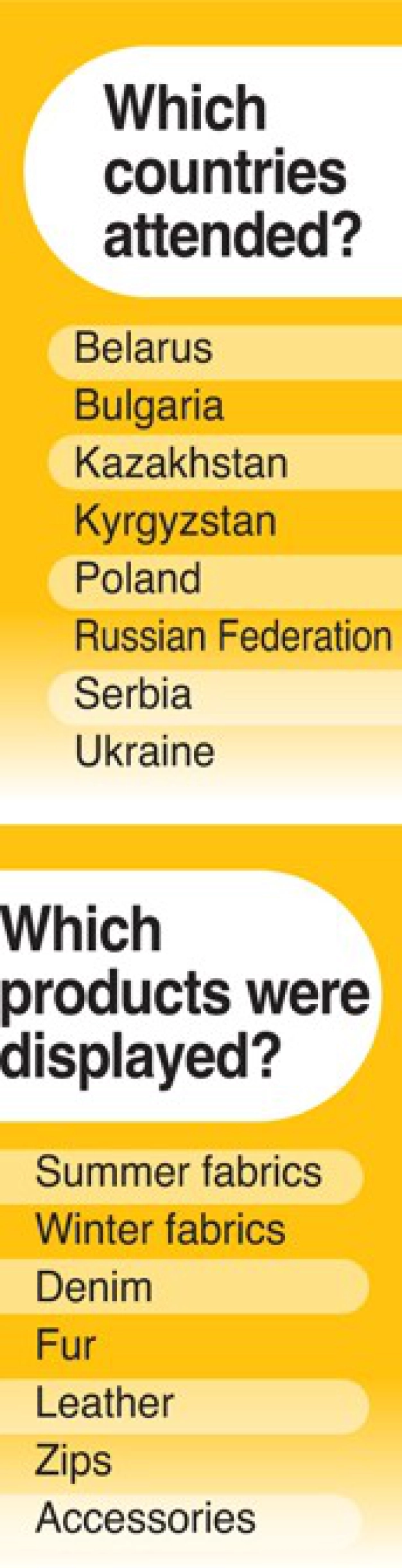 Istanbul to open new doors for fabrics