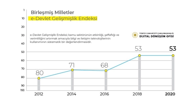 KKTC e-Devlet’e Türksat ile geçiyor