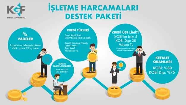 KGF destek paketlerine başvurular başladı