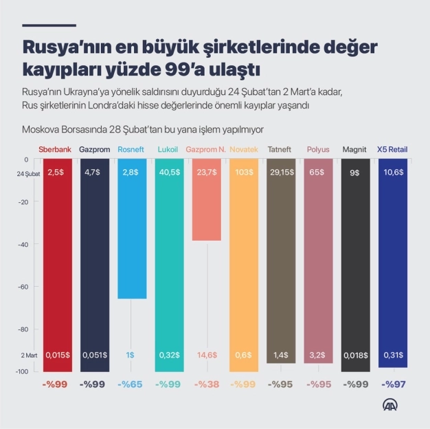 Küresel şirketler Rusya'dan göçüyor