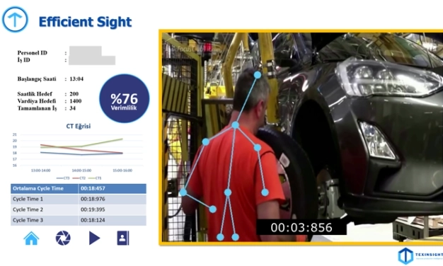 Verimlilik artıran üretim zekası