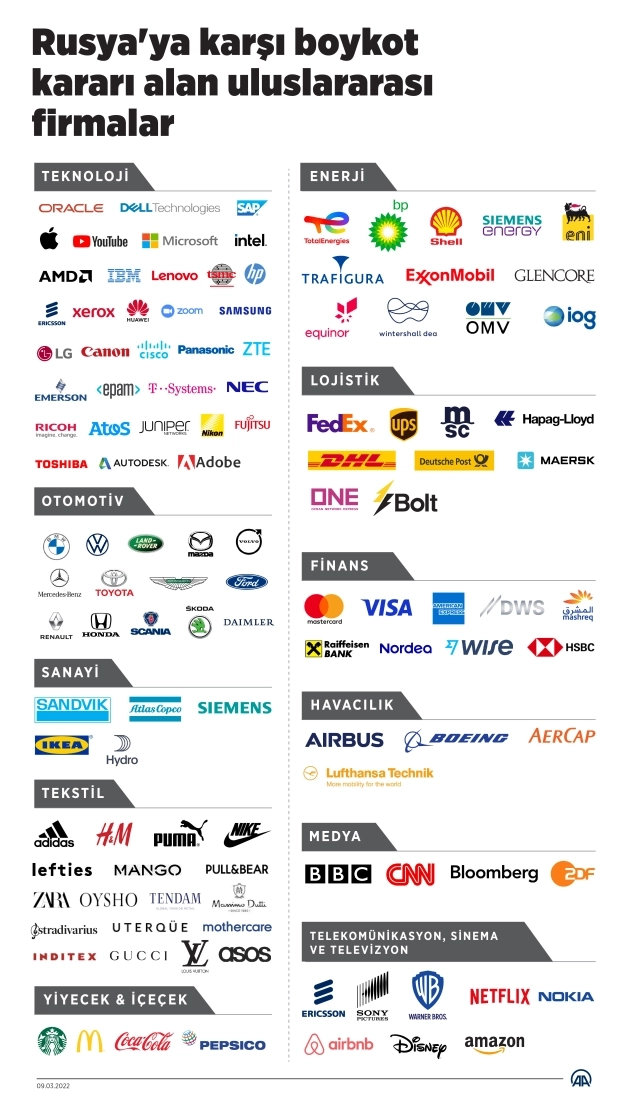 Dünya ticaretine resetleme