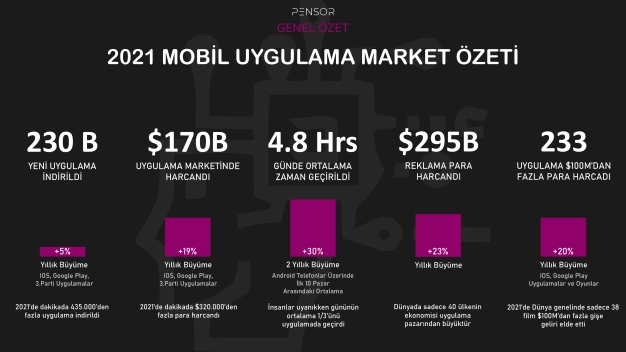 Mobil verilerine periyodik raporlama