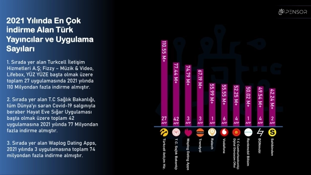 Mobil verilerine periyodik raporlama