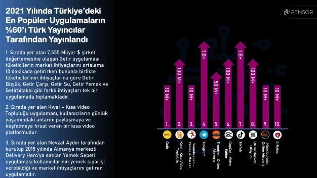 Mobil verilerine periyodik raporlama
