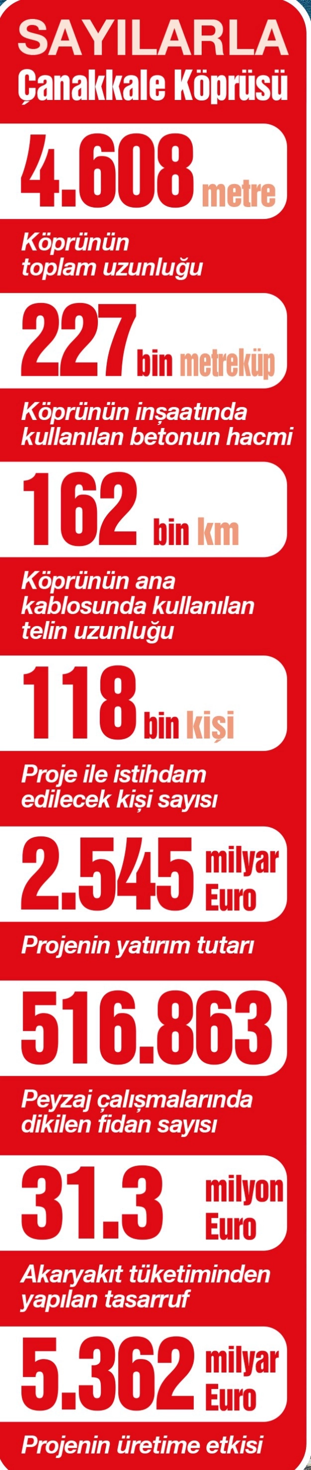 Ticareti hızlandıracak simgelerin köprüsü