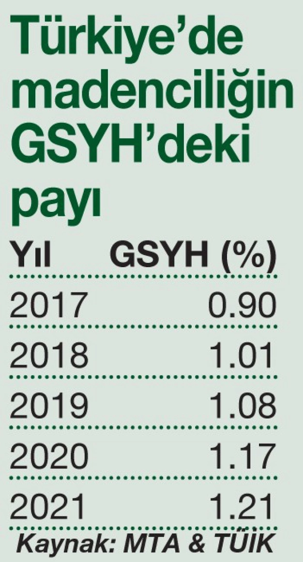 Elektrikli otomobillerle yıldızı parlayan madenler