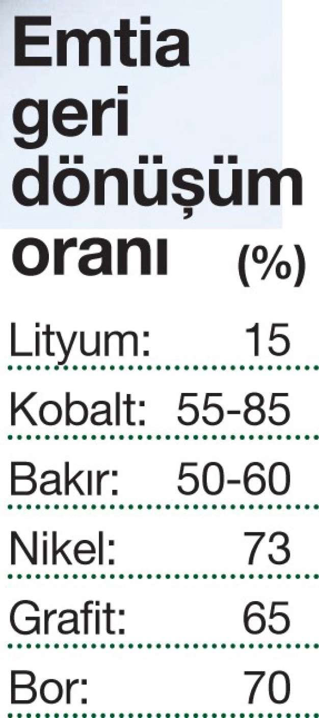 Elektrikli otomobillerle yıldızı parlayan madenler
