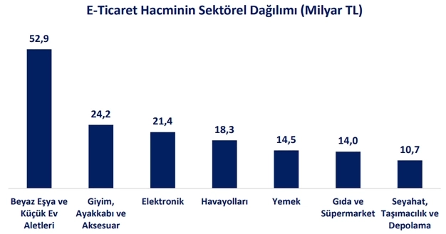 e-ticaretin rotasını KOBİ’ler genişletiyor