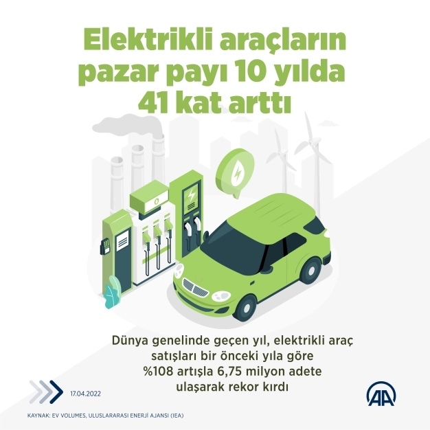 Elektrikli araçların pazar payı 10 yılda 41 kat arttı, satışlar 2021'de rekor kırdı