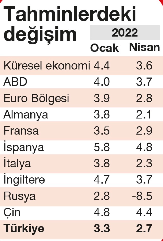 Küresel toparlanmaya savaş molası