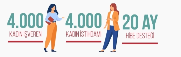 İstanbul kontenjanının yüzde 50’si doldu