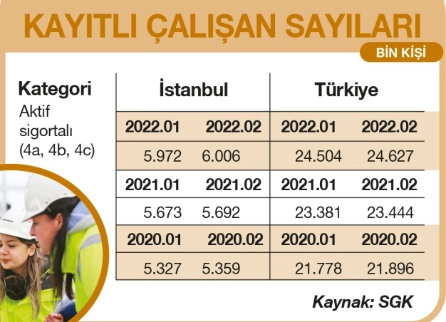 İstanbul kontenjanının yüzde 50’si doldu