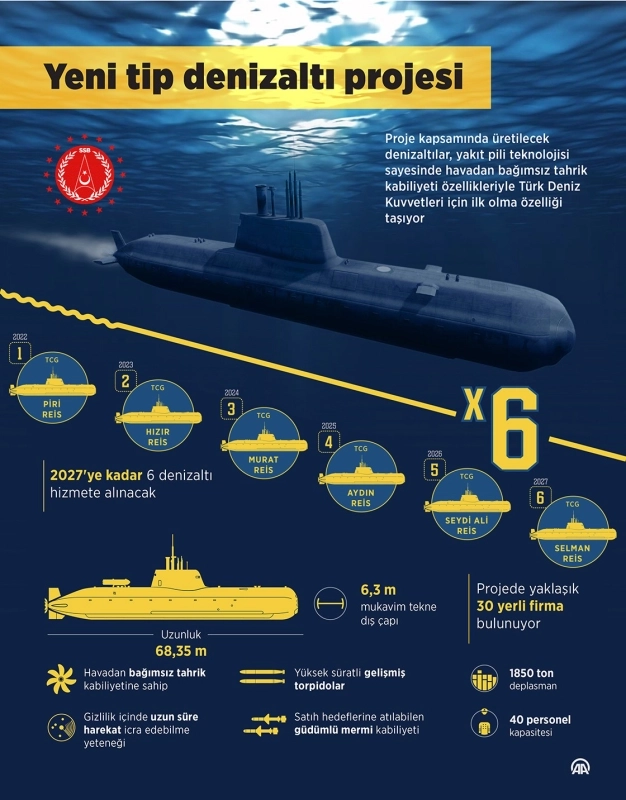 Denizaltında milli teknoloji