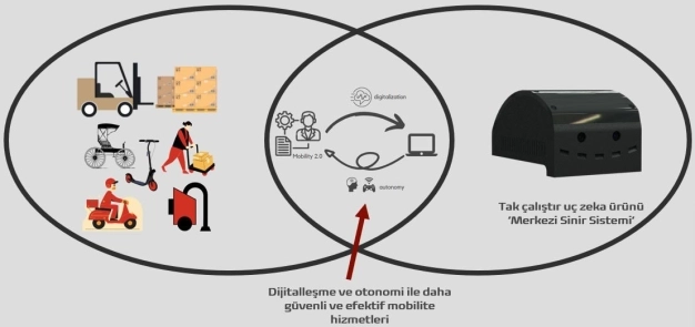 Çarpışmaları önleyip kazaları azaltıyor