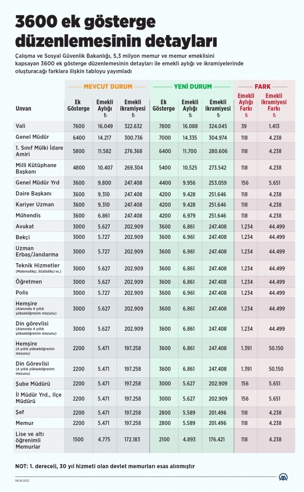 3600 ek gösterge düzenlemesinin detayları belli oldu