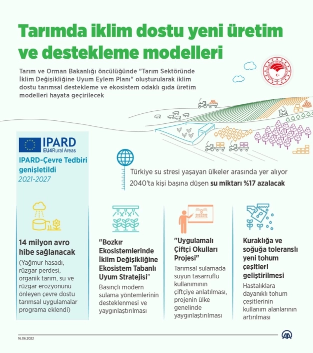 Tarımda iklim dostu yeni üretim ve destekleme modelleri uygulanacak