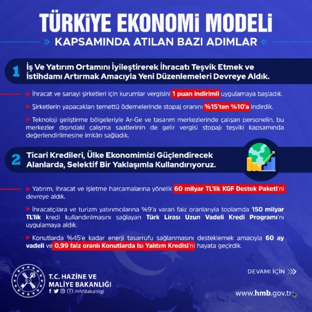 Hazine ve Maliye Bakanlığı 'Türkiye Ekonomi Modeli' kapsamında atılan adımları derledi