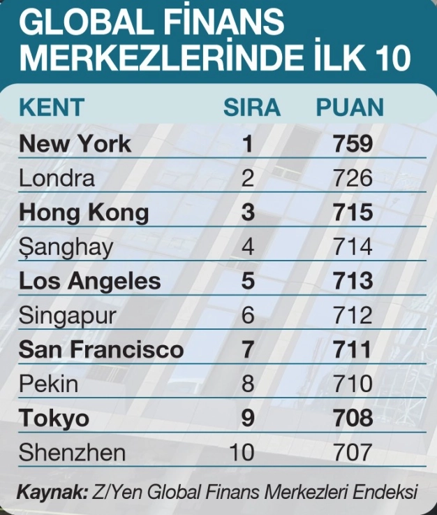 İFM teşviklerle yükselecek