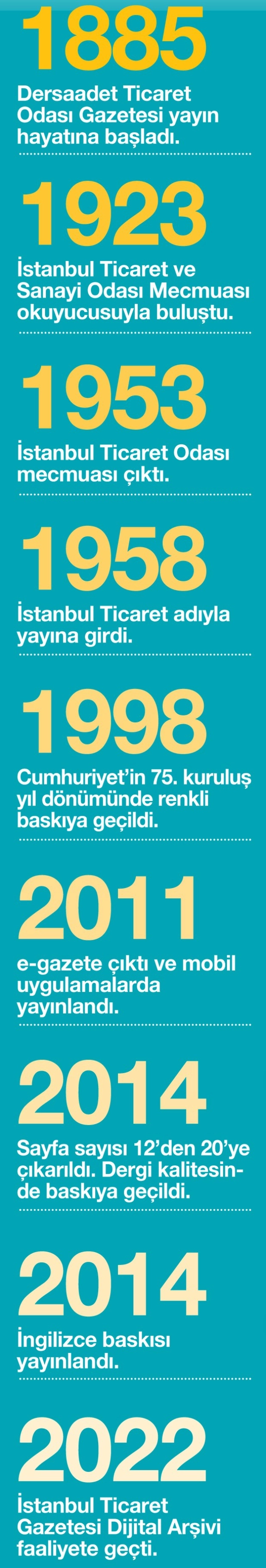 137 yıldır ticaretin sesi