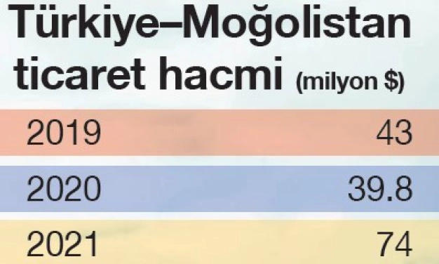 Birlikte lojistikle İpek Yolu’nu genişletelim