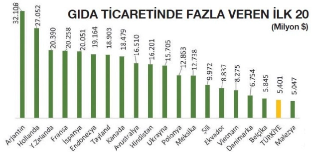 Tarımda üst lige giden yol hububattan geçiyor