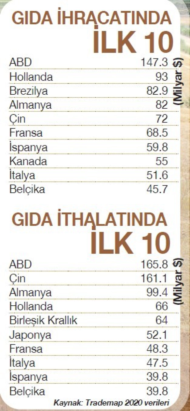 Tarımda üst lige giden yol hububattan geçiyor