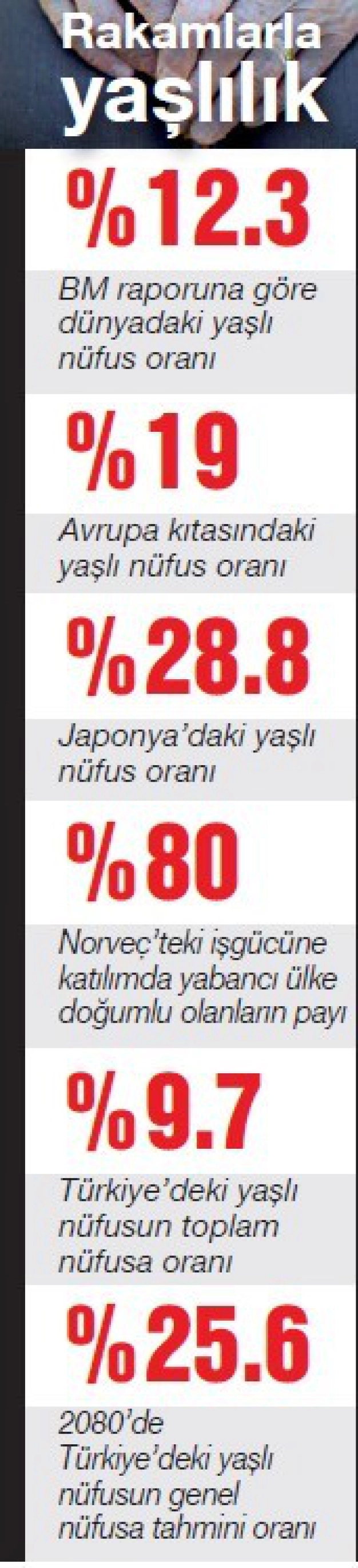 Dünya yaşlanıyor ihracat mercek değiştiriyor