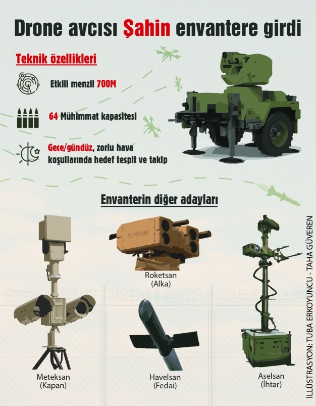 Türkiye dronesavarda da iddialı