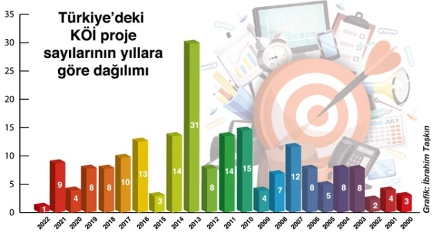 Ertelenen depozito iade sistemine KÖİ modeli önerisi