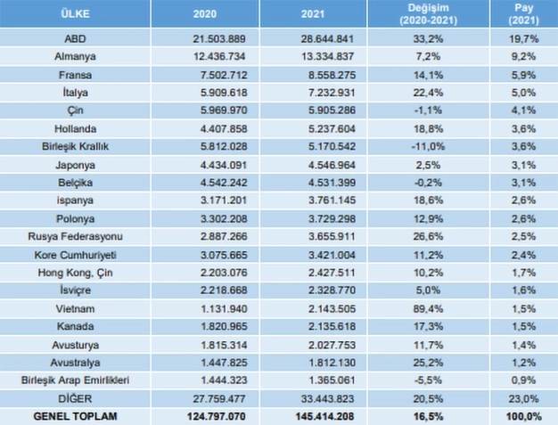 Ayakkabıda en büyük pazara kümelenme ile giriliyor
