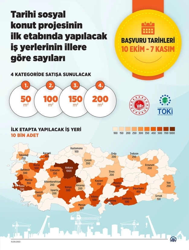 Tarihi sosyal konut projesinin ilk etabında yapılacak iş yerlerinin illere göre sayıları belli oldu