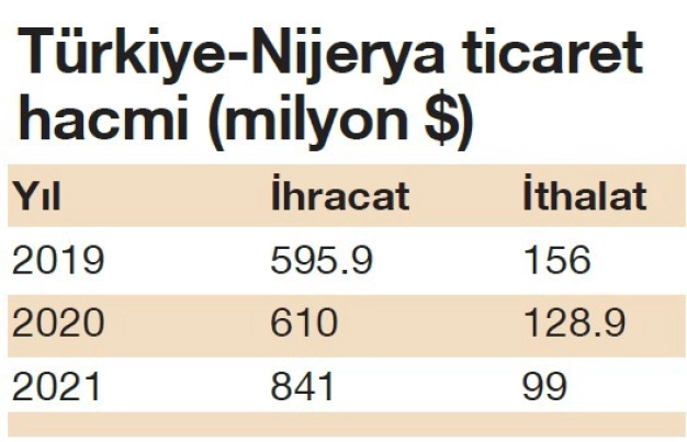Nijerya turizmde işbirliği istiyor