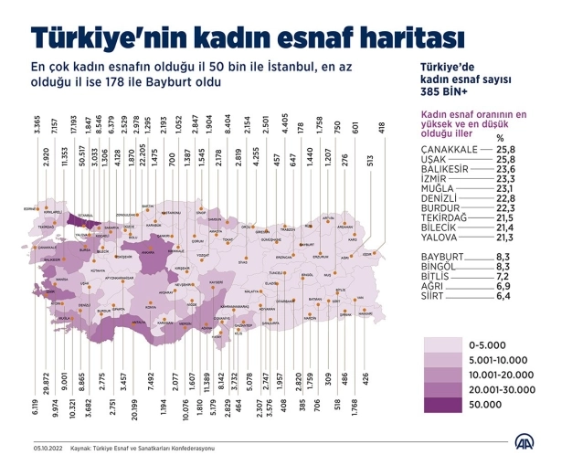 Türkiye'de kadın esnaf sayısı 400 bine yaklaştı