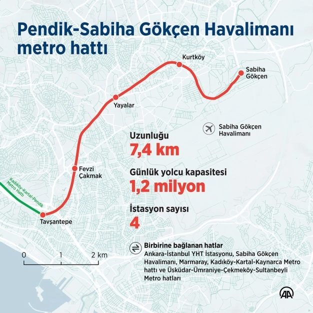 İstanbul’un havalimanlarına ulaşımda raylı konfor