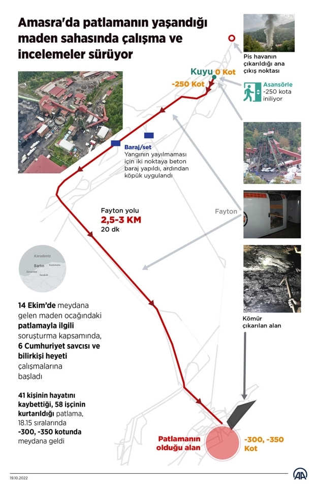 Bartın’daki maden kazası Türkiye’nin yüreğini yaktı