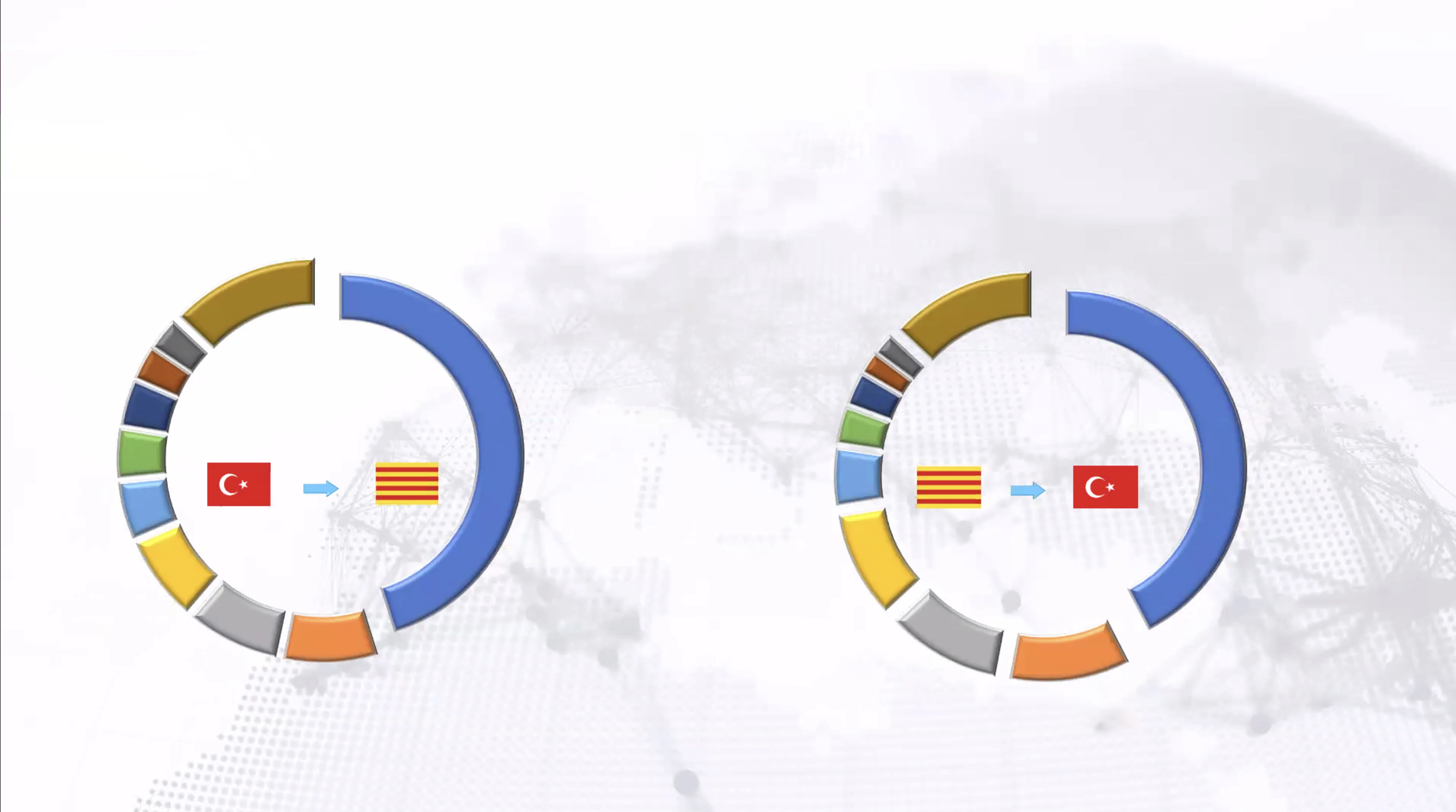 Katalonya ile ticarette öncelikli sektörler